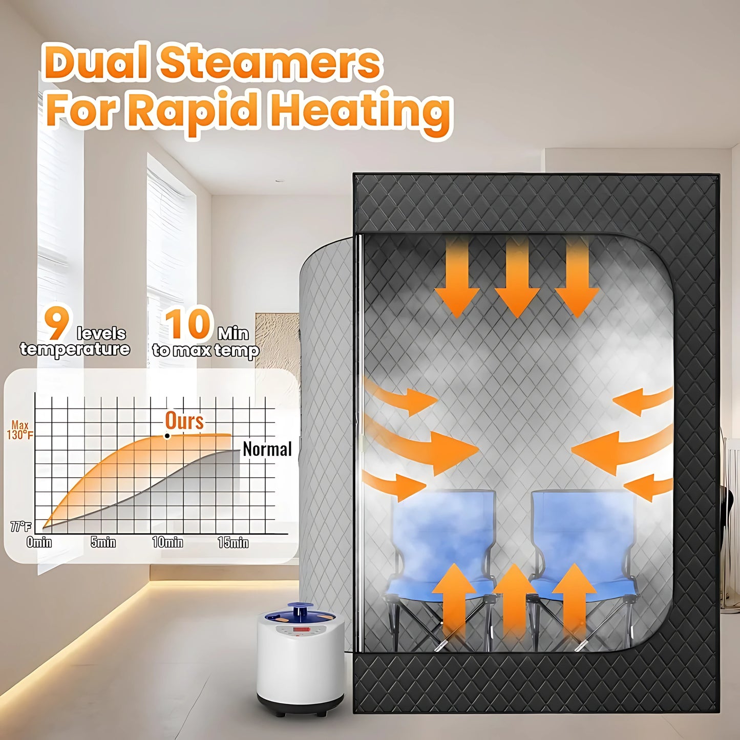 Dual Steamer Portable Sauna | 2 Person Home Recovery Tent